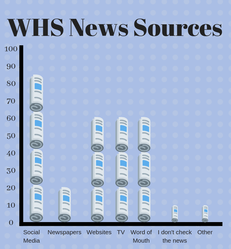 Social media ushering age of student activism