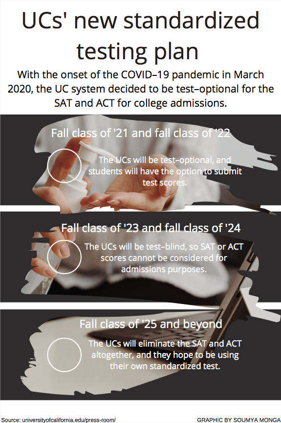 Standardized testing cancellations reshape college admissions