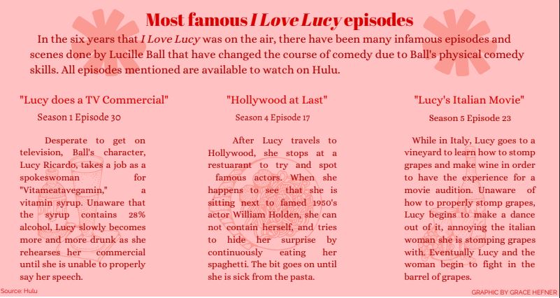 Lucille Ball's impact on early entertainment industry