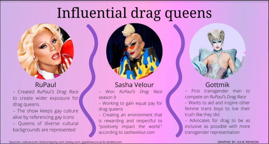 RuPaul's Drag Race makes impact