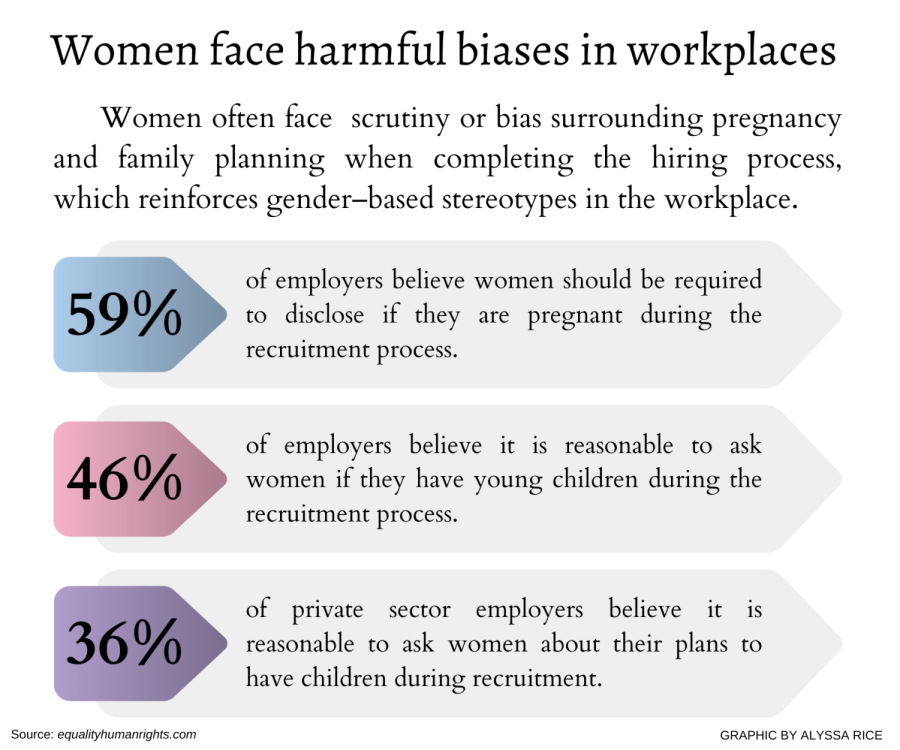 Pregnancy discrimination for working women needs to be addressed