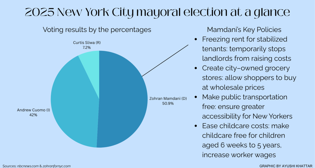 New York City mayoral election extends impact nationwide