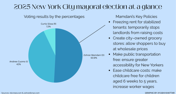 New York City mayoral election extends impact nationwide