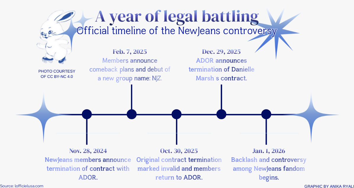 Inside the NewJeans contract dispute