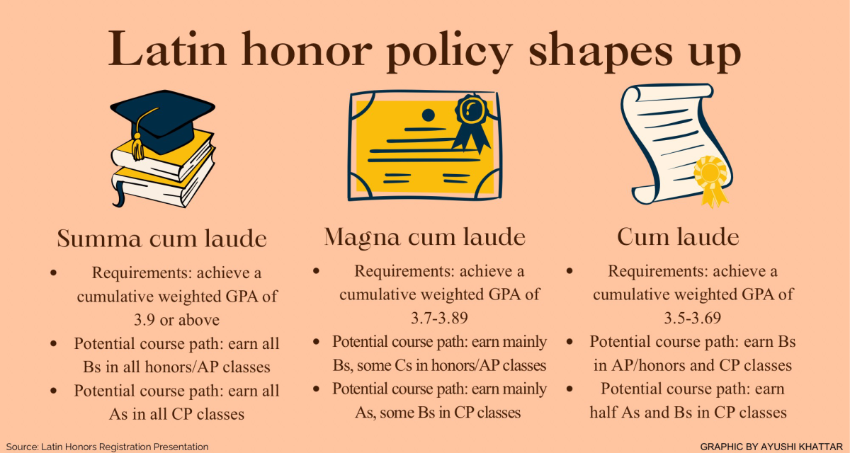 WHS transitions away from valedictorian policy, towards Latin honors