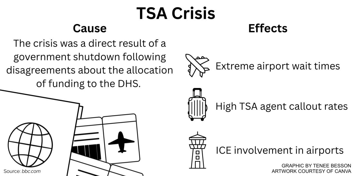 TSA agents get paid, airports return to normal after shutdown