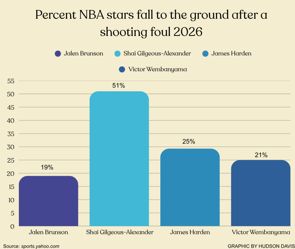 Foul–baiting is just part of the game